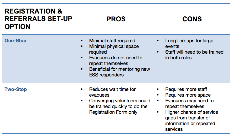 Table for the Pros and Cons of the One-Stop and Two-Stop Models
